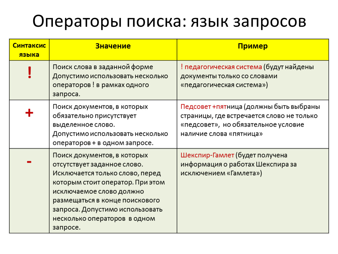 Что такое голословность: определение и примеры