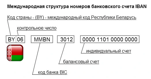 Неправильно набран номер — что это значит?