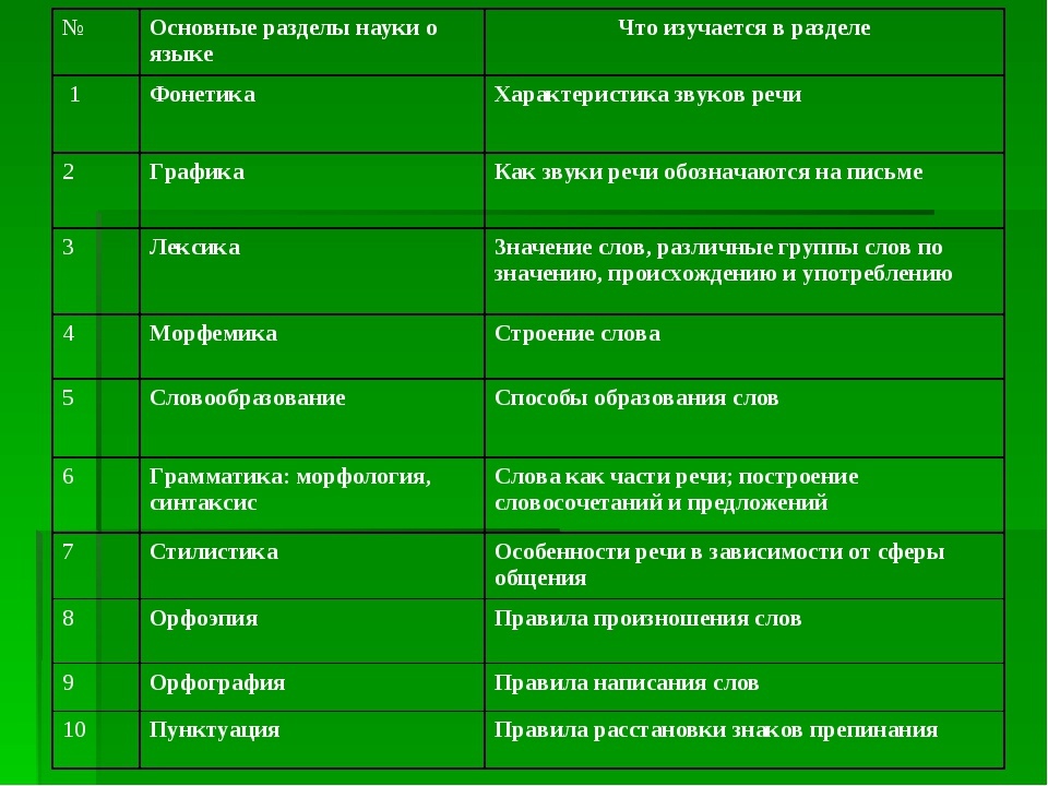 Определение темы и основной мысли текста: разбор понятий, связь и различие темы и идеи, выявление идеи текста