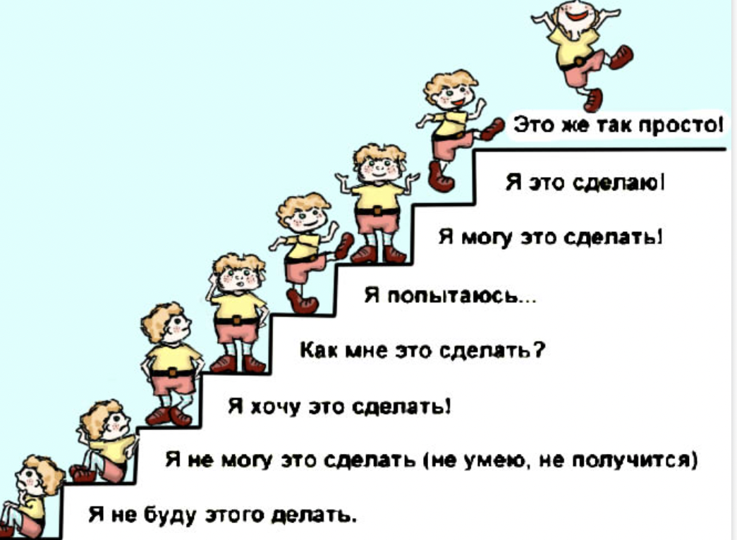 Разбираемся: внимание и как оно работает у нас