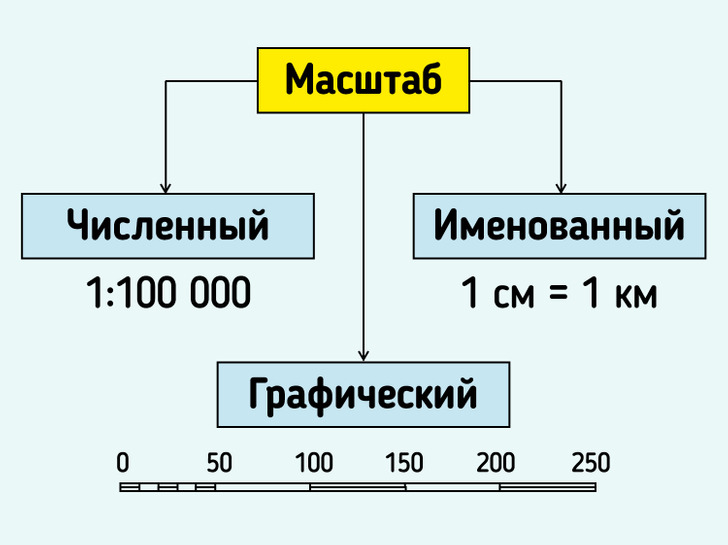 Значение слова масштаб. что такое масштаб?