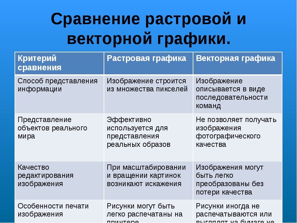 Компьютерная обработка изображений