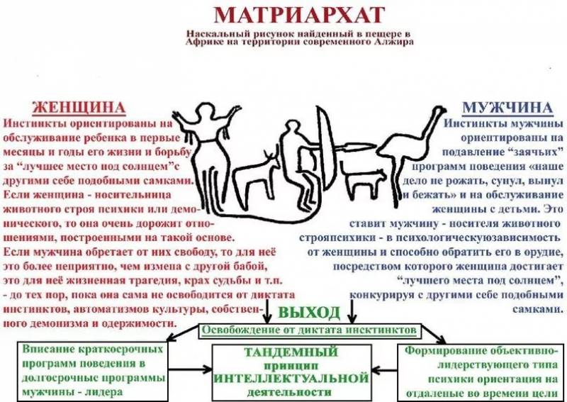 Что значит моногамная семья, чем отличается от полигамной, особенности