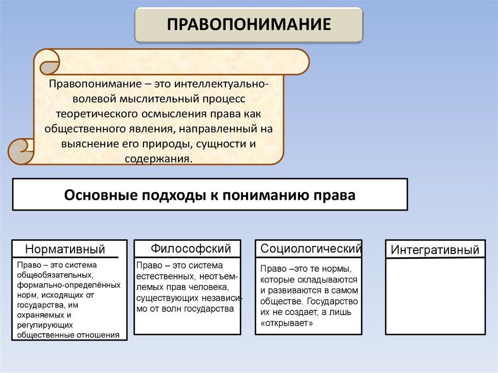 Что такое правовая категория