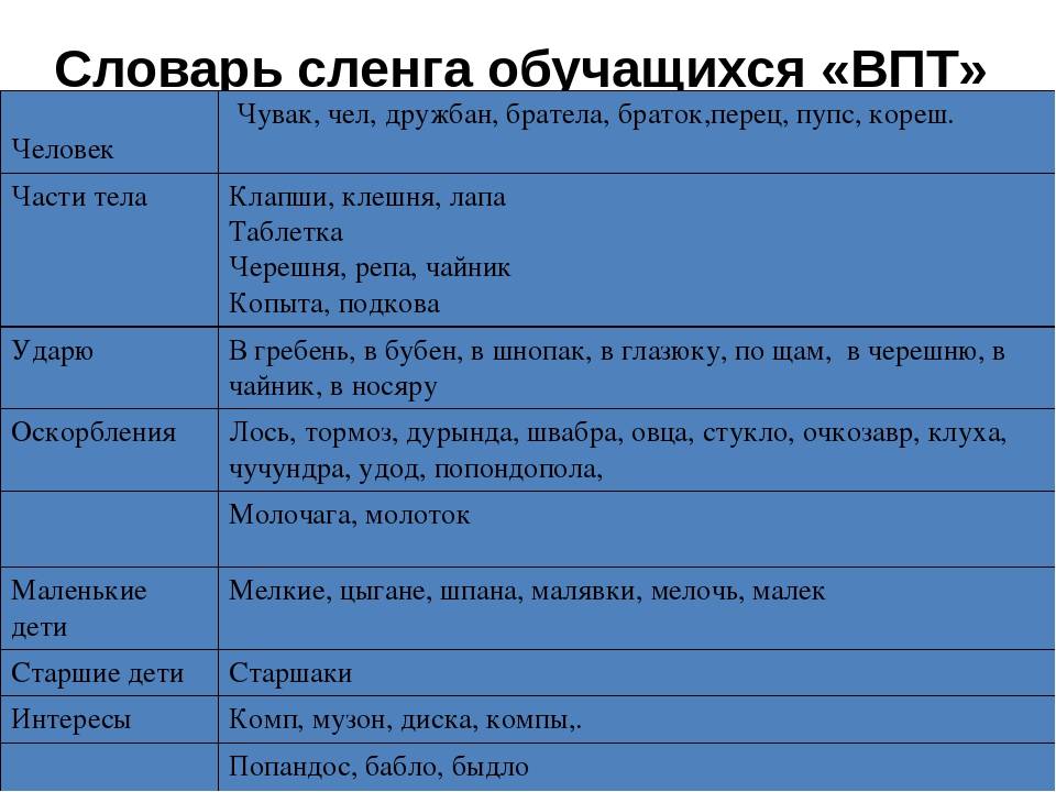 Что такое буржуазия - узнай что такое
