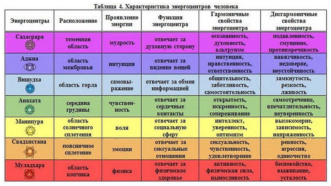 Особенности и значения психологии цвета