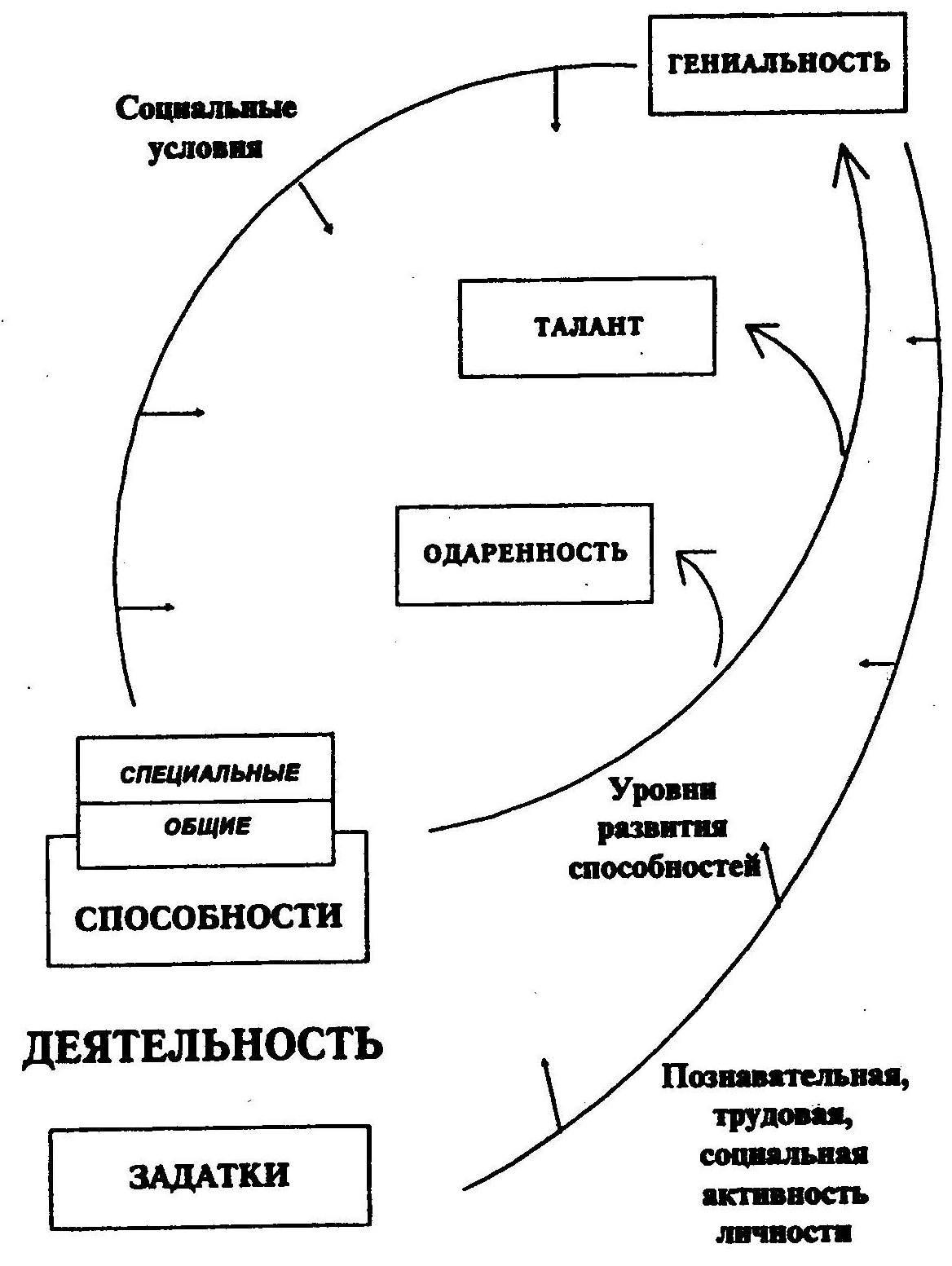 Получи максимум от жизни, найдя свои супер таланты