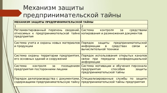 Результативные встречи: подготовка и проведение
