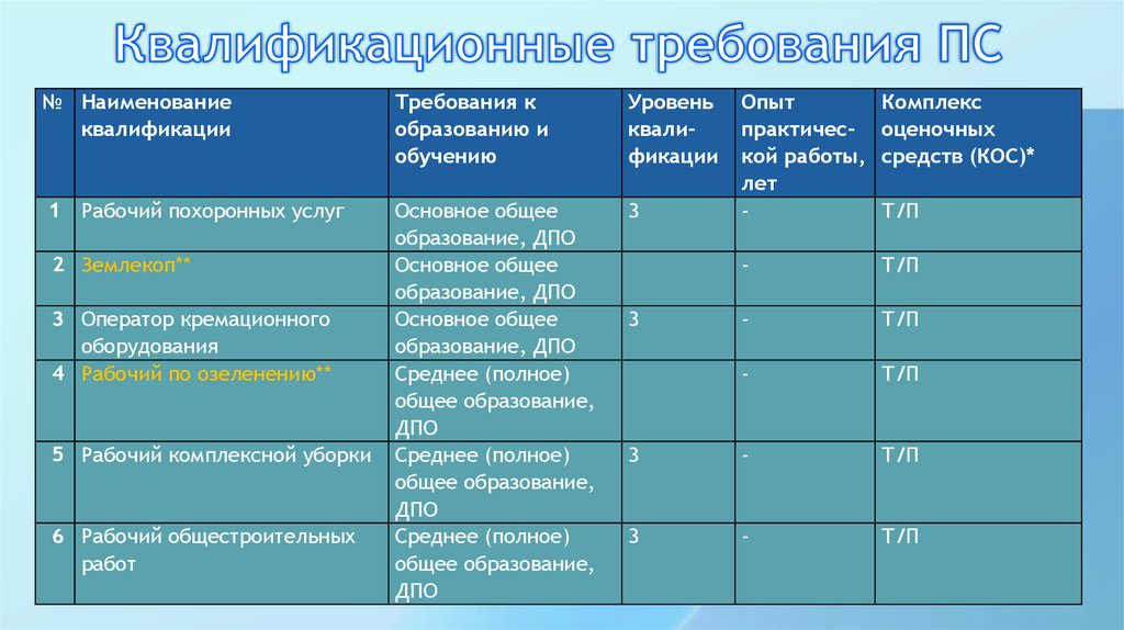 Доступ к информационному ресурсу ограничен на основании федерального закона «об информации, информационных технологиях и о защите информации»
