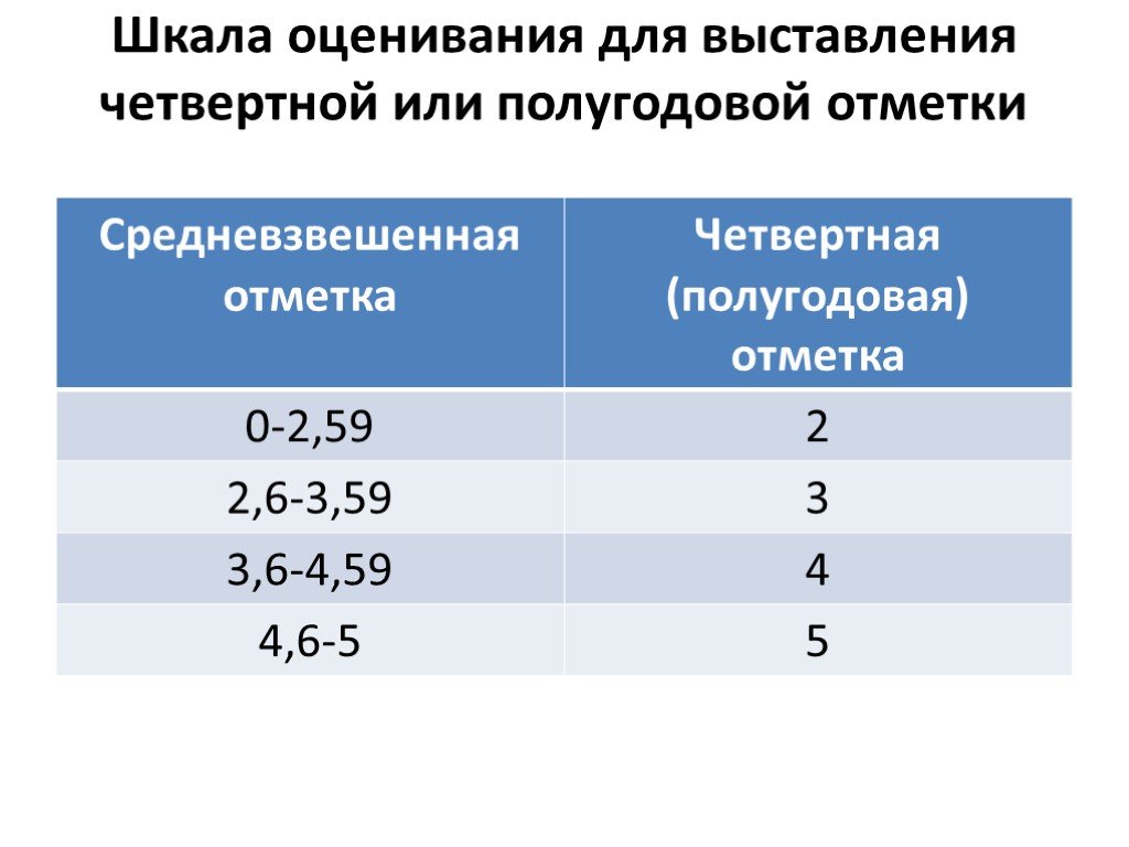 Успеваемость и оценки – неотъемлемая часть школьной жизни Одной из таких оценок является тройка Что же она означает и какое влияние оказывает на твои
