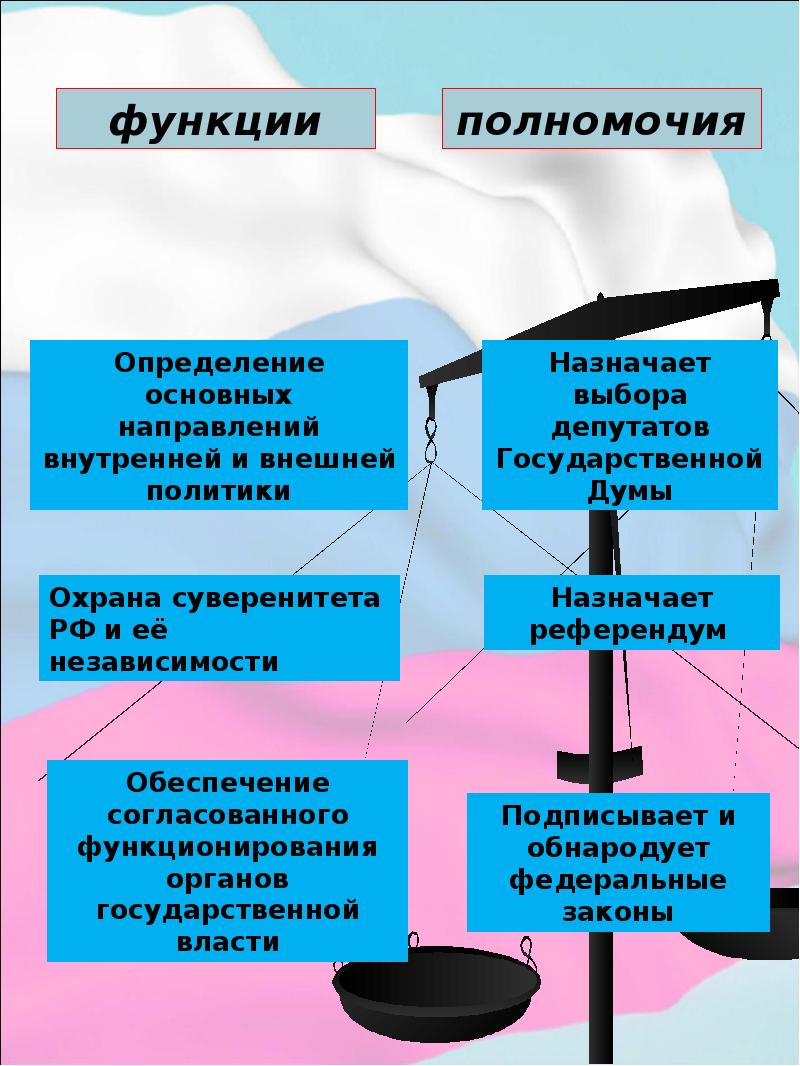 Урок 02. лекция 2. профессиональная информационная деятельность человека