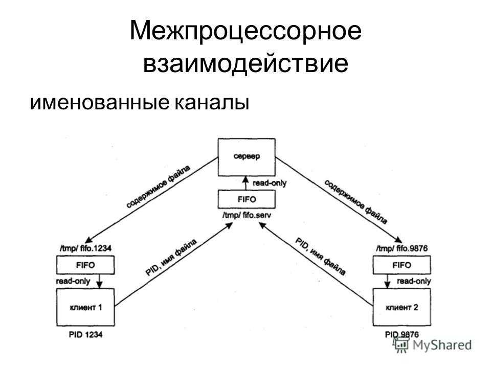 C++ - почему программа ломается, когда вводится символ, когда предлагается ввести целочисленное значение? - web-answers
