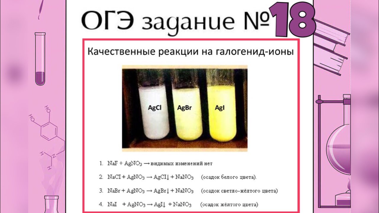 Урок 9. ионы в водном растворе