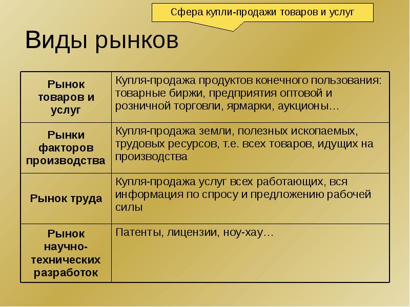Презентация на тему: "структура национального рынка..". скачать бесплатно и без регистрации.