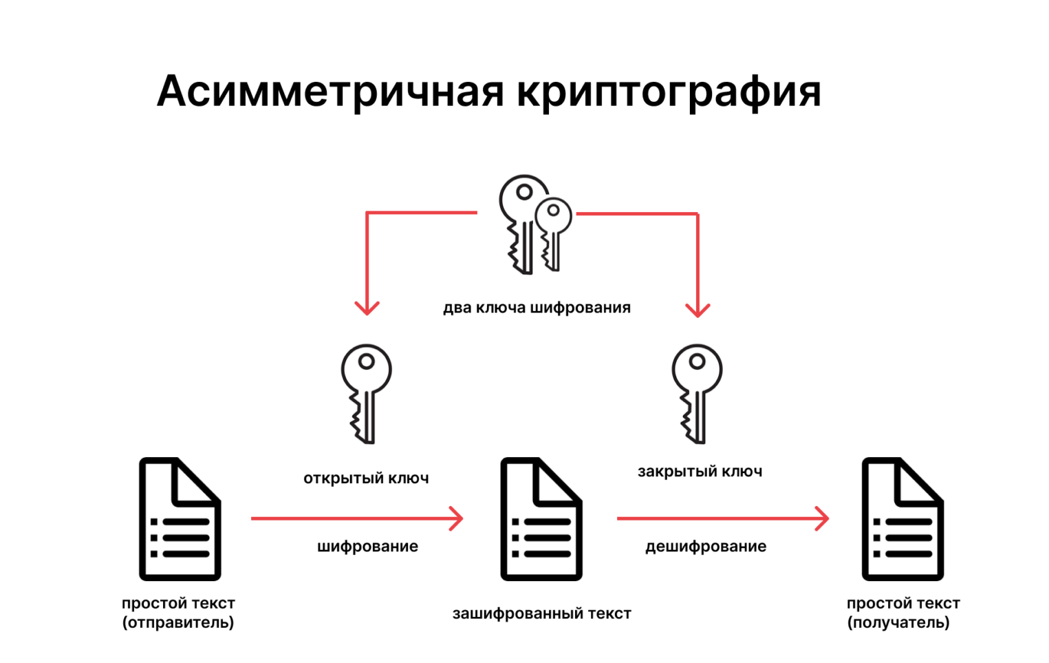 Лексическое значение слова: что это