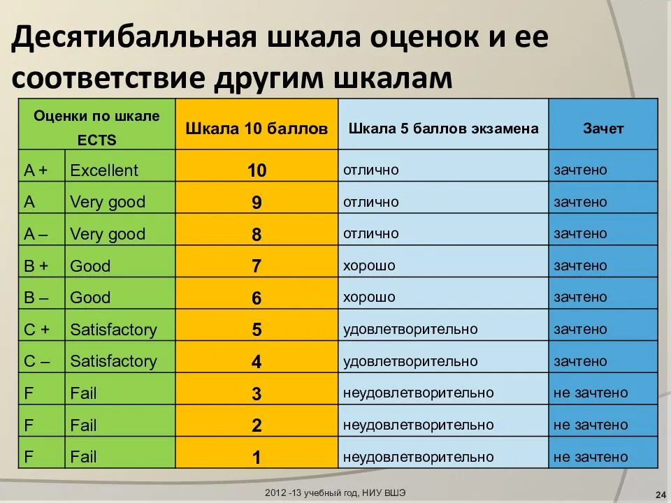 Что делать, если учитель занижает или несправедливо ставит оценки