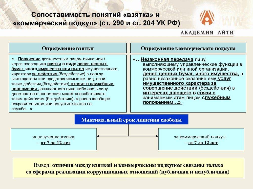 Бланкетный способ изложения правовых норм примеры