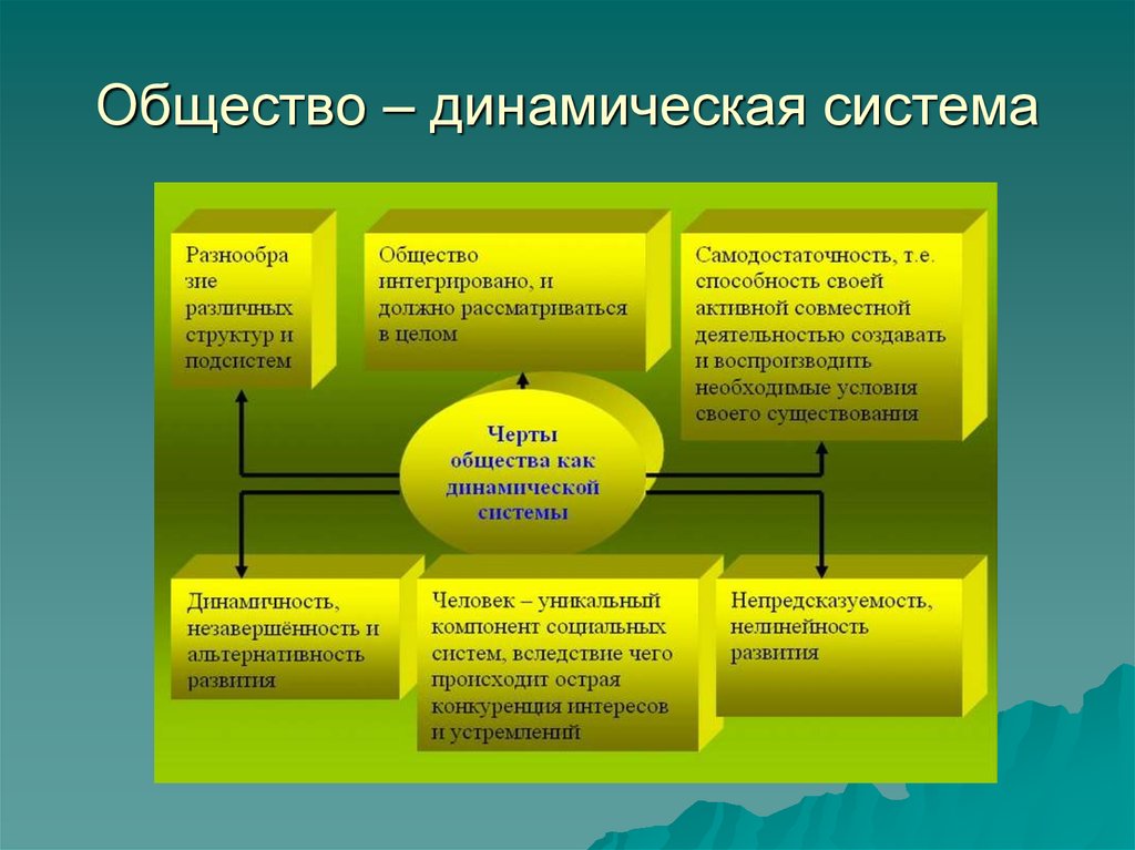Динамичное общество: ключевые признаки и характеристики