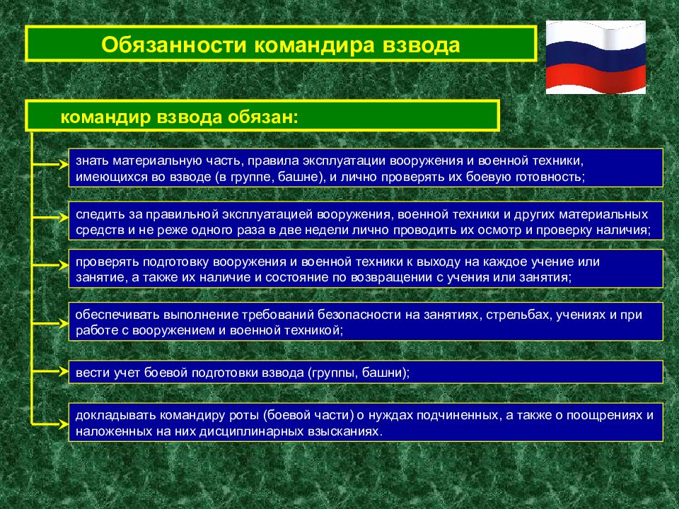 Комендантская рота штаба всюр. заботы комендантской роты. на отдых в корею