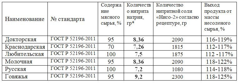 Сколько запекать курицу в духовке? от чего зависит время ее приготовления?