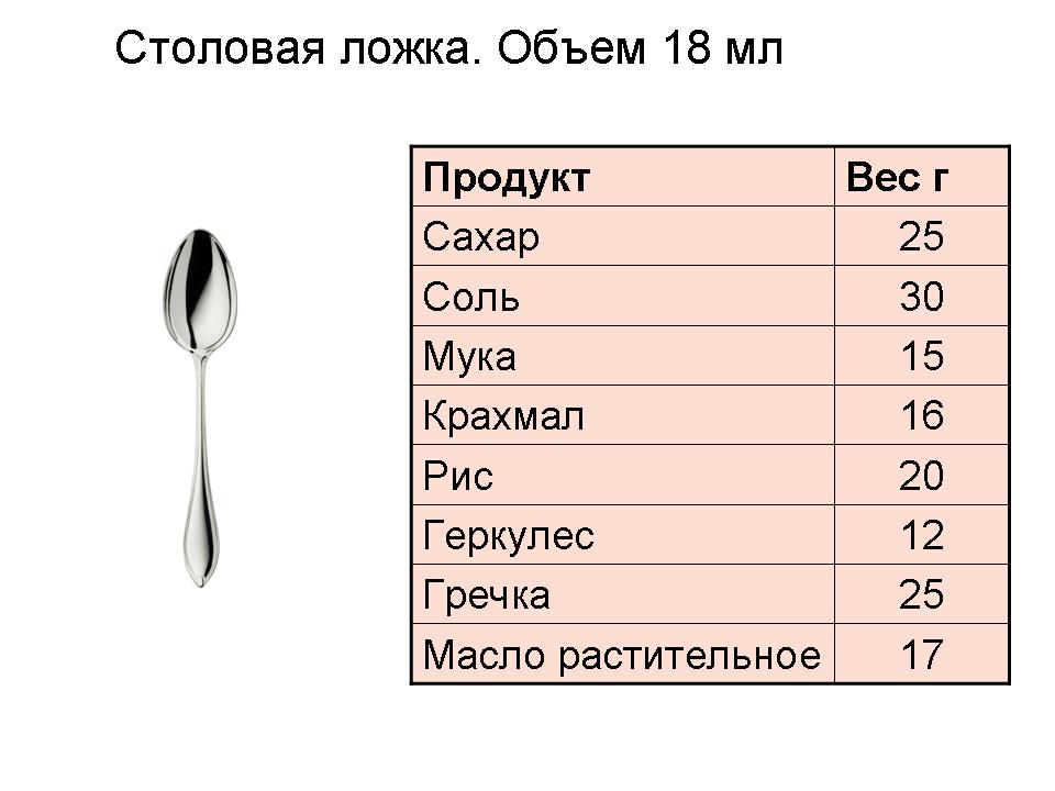 Как отмерить нужное количество без весов. как отмерить нужный вес продуктов без взвешивания | модная подружка