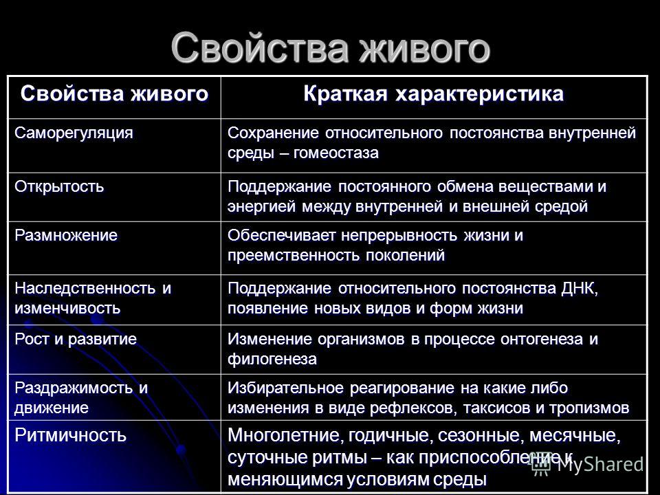 Репродукция: что это такое, виды и примеры