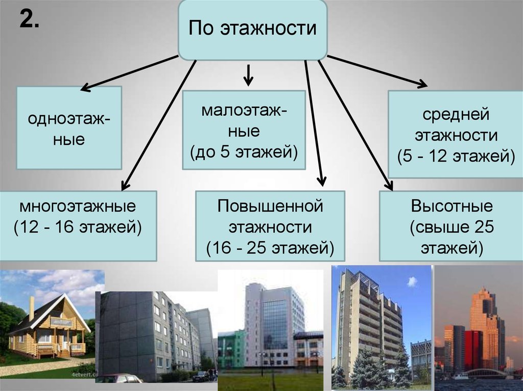 Административные здания