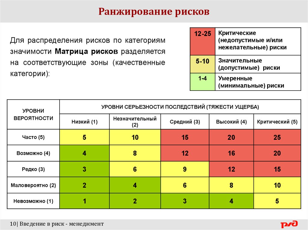 Трисомия у плода по 21 хромосоме: что это такое, какова норма и что означают базовый и индивидуальный риски?