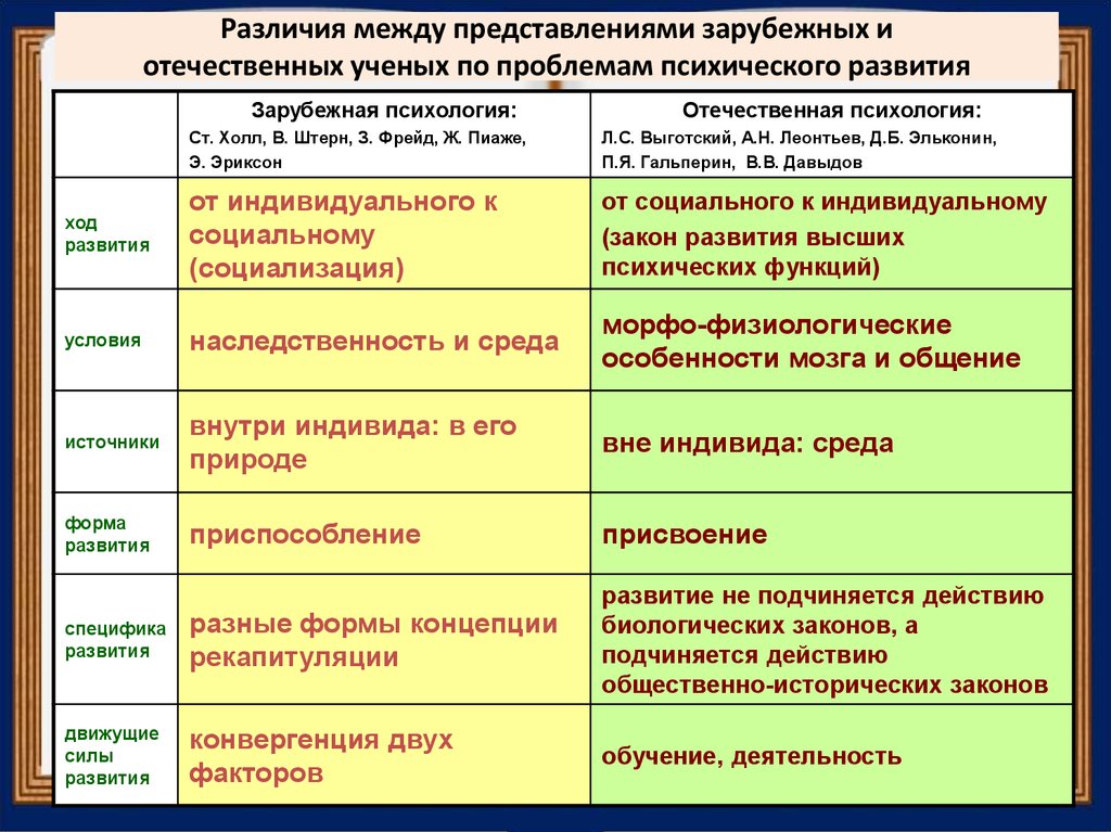 Теоретическая часть курсовой работы: как писать, как назвать, оформление, структура + пример