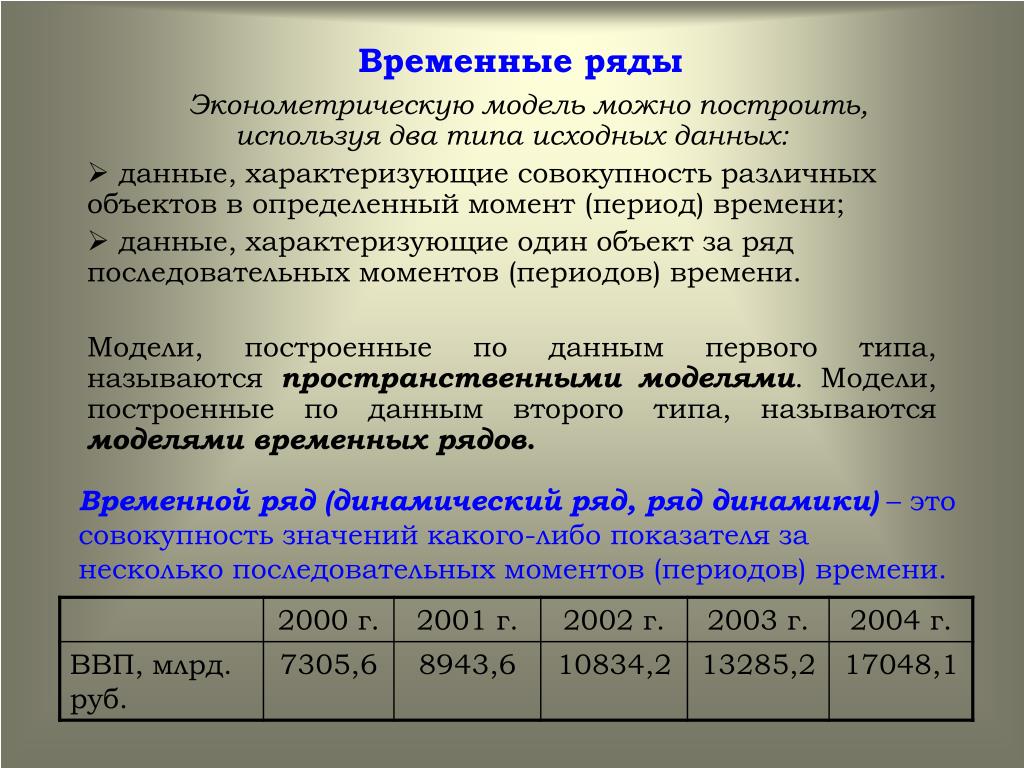 Что такое тренд?