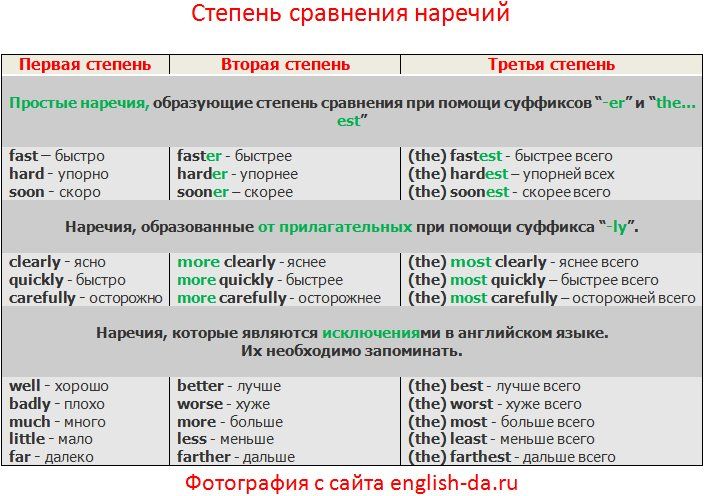 Предикативное наречие: значение и примеры использования