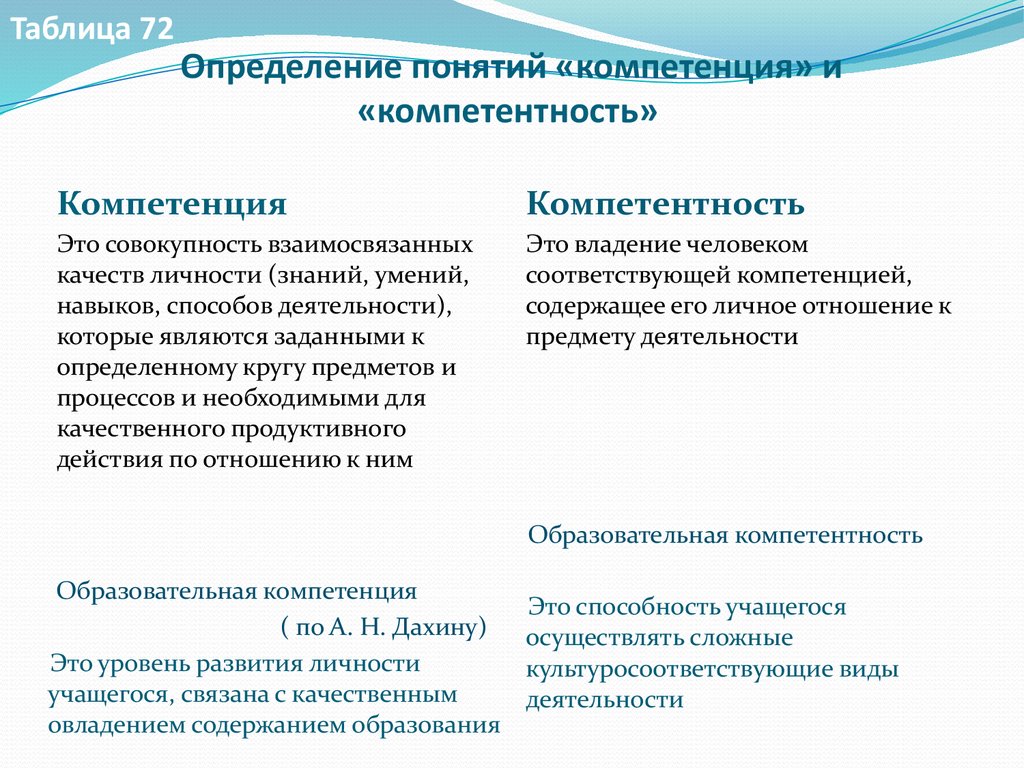 Компетентный человек: определение, качества, признаки