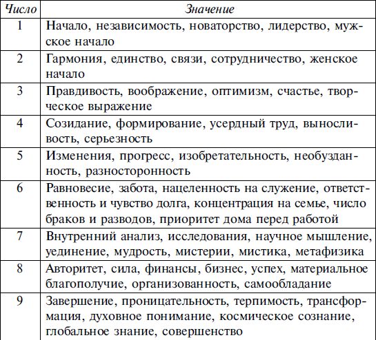 Толкование цифры 8888
