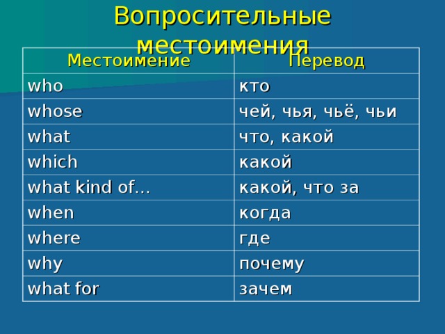 Специальные вопросы в английском языке (special questions)