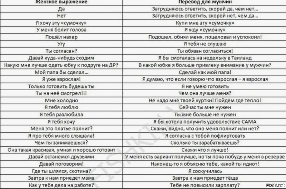 80+ способов красиво и уверенно ответить на критику в свой адрес :: инфониак