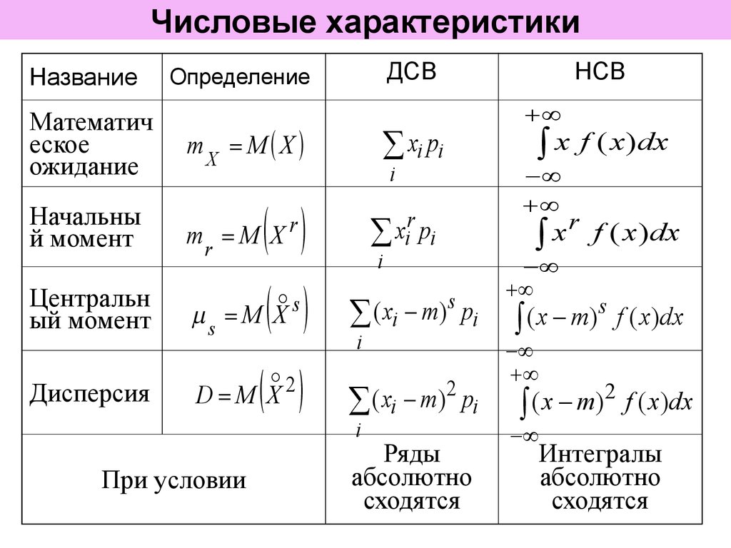 Что такое значение измеренной величины: определение, понятие и примеры
