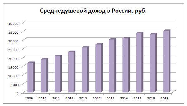 Какая семья считается малоимущей: критерии, получение статуса