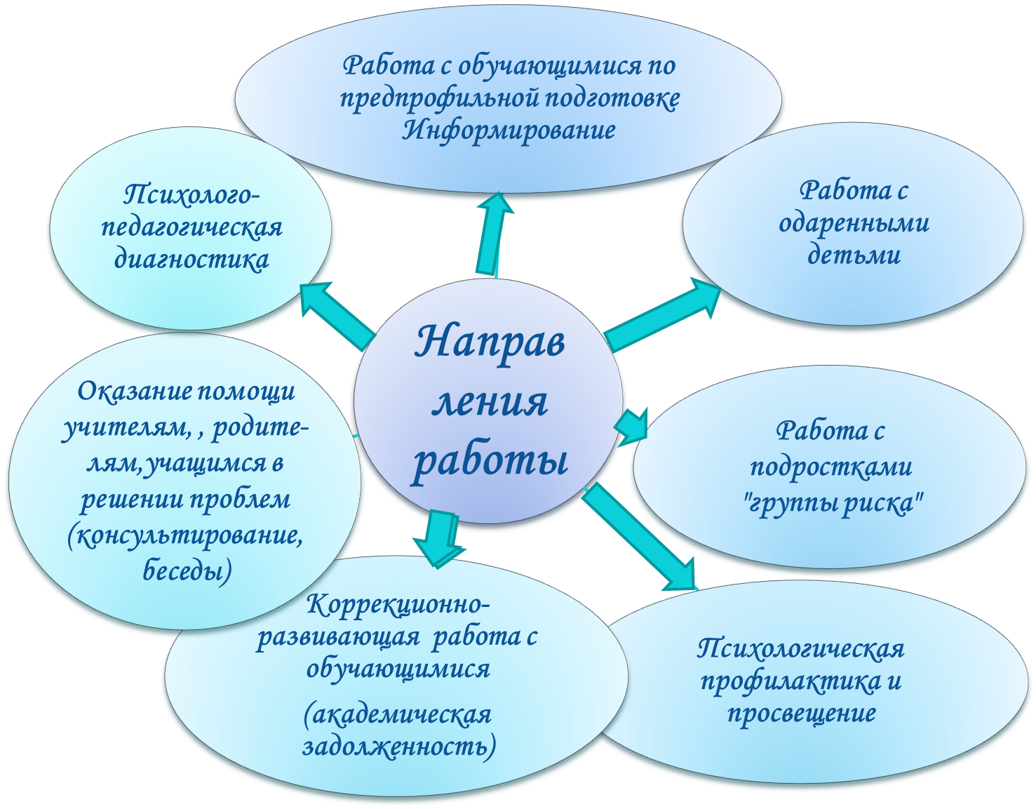 Концепция просветительской деятельности «просвещение для будущего». воспитателям детских садов, школьным учителям и педагогам - маам.ру