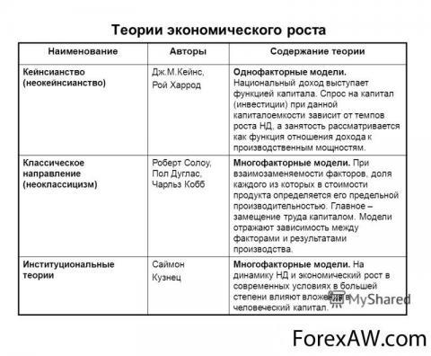 Что такое базовый год и как он используется