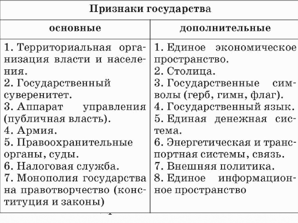 Положение страны относительно других природных объектов. географическое положение. эгп россии: сильные и слабые стороны