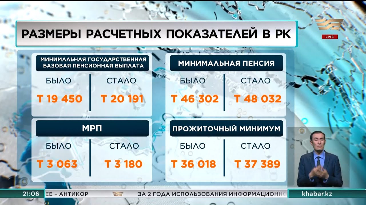 Что такое расчетный вес и как его определить