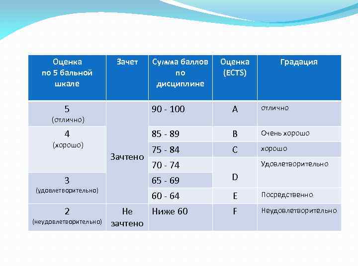 Значение выражения "баллам по-татарски" и его интерпретация