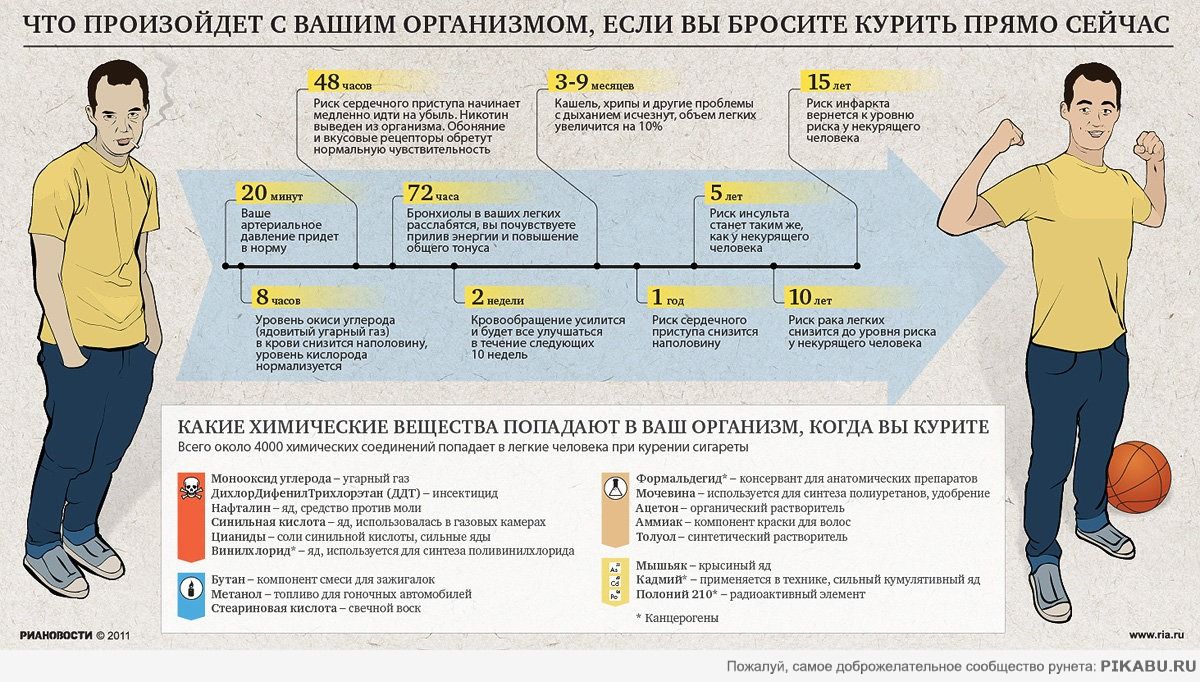 10 фраз, которые произносят только люди недалекие и безграмотные | кто?что?где?