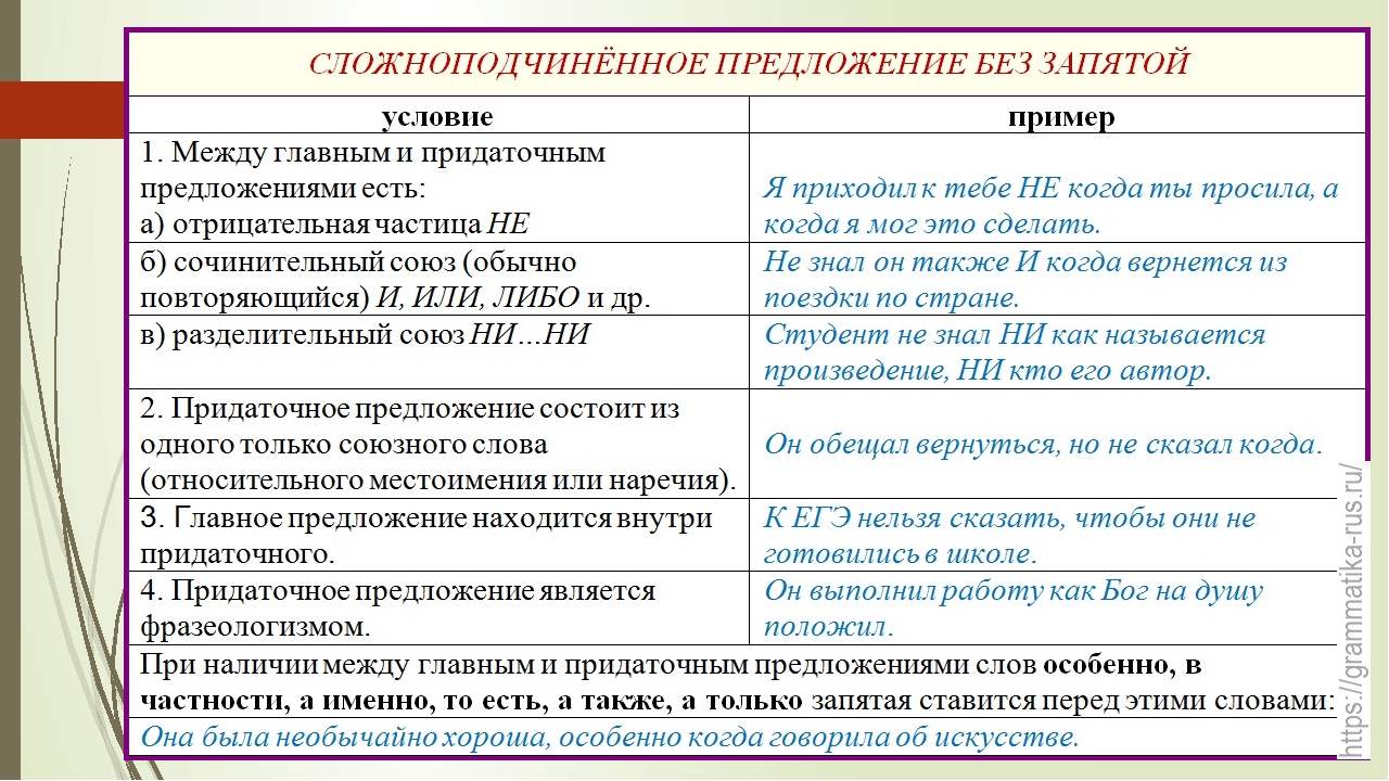 Вводные слова в русском языке. примеры предложений