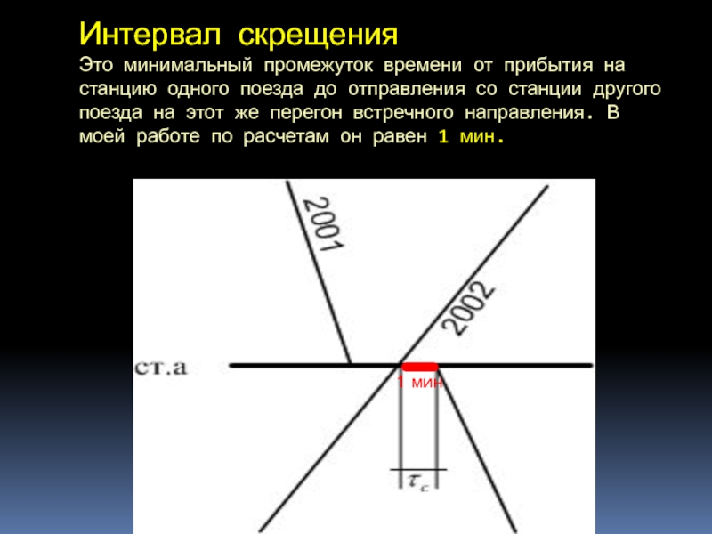 Разработка графика движения поездов