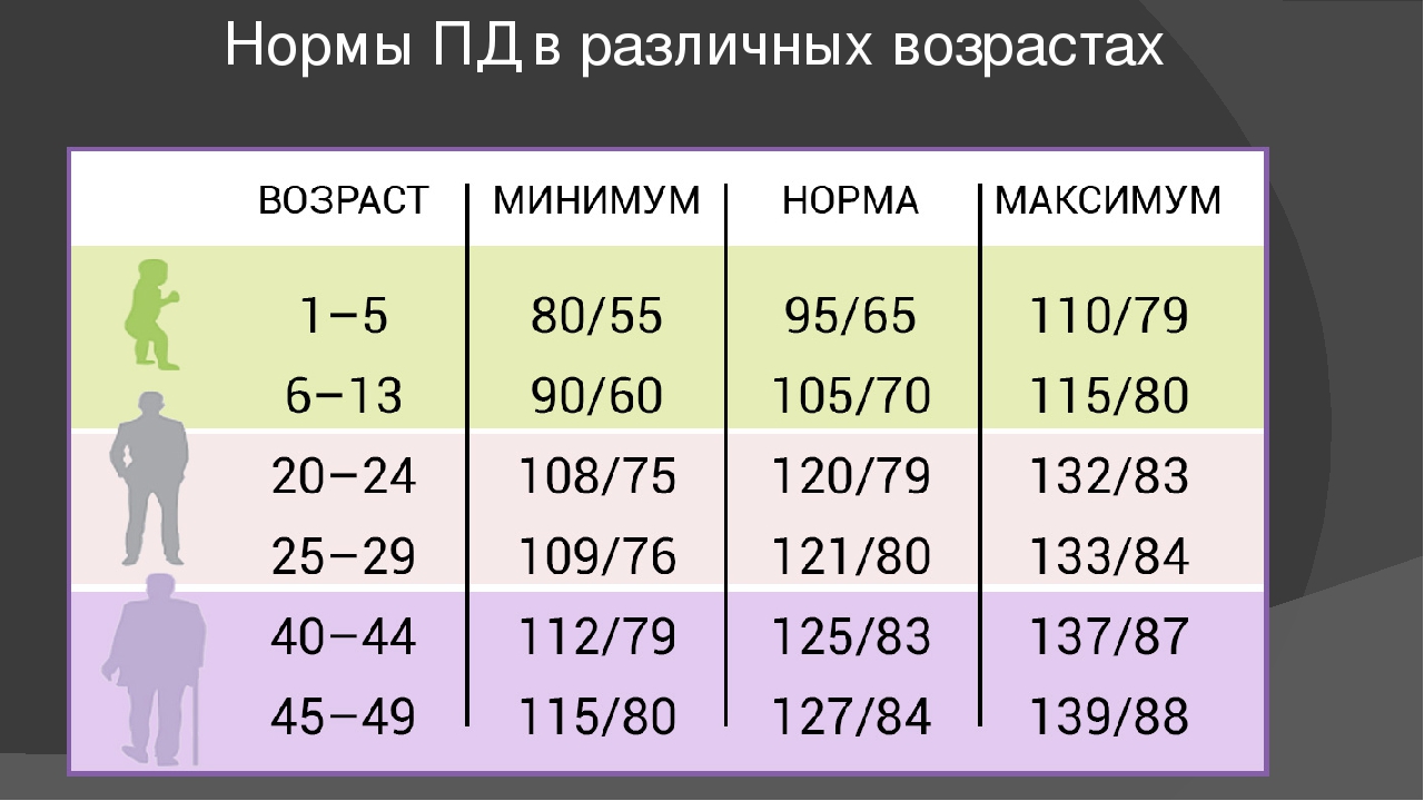 Измерение ад - описание услуги, при каких болезнях и какие врачи назначают