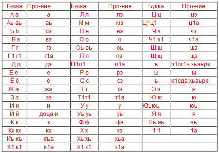 Чечня - фото, описание: чеченская республика