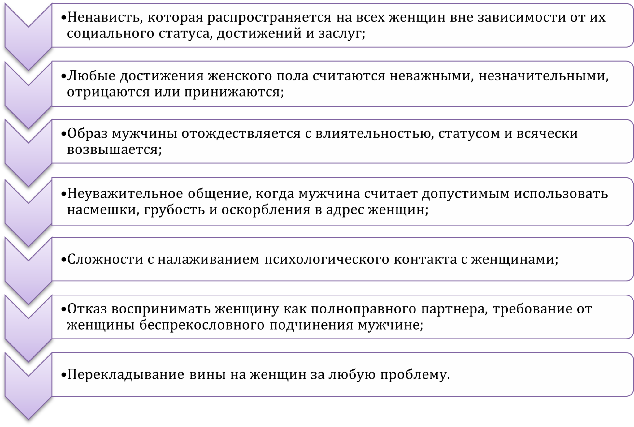 Что такое мизогиния - узнай что такое