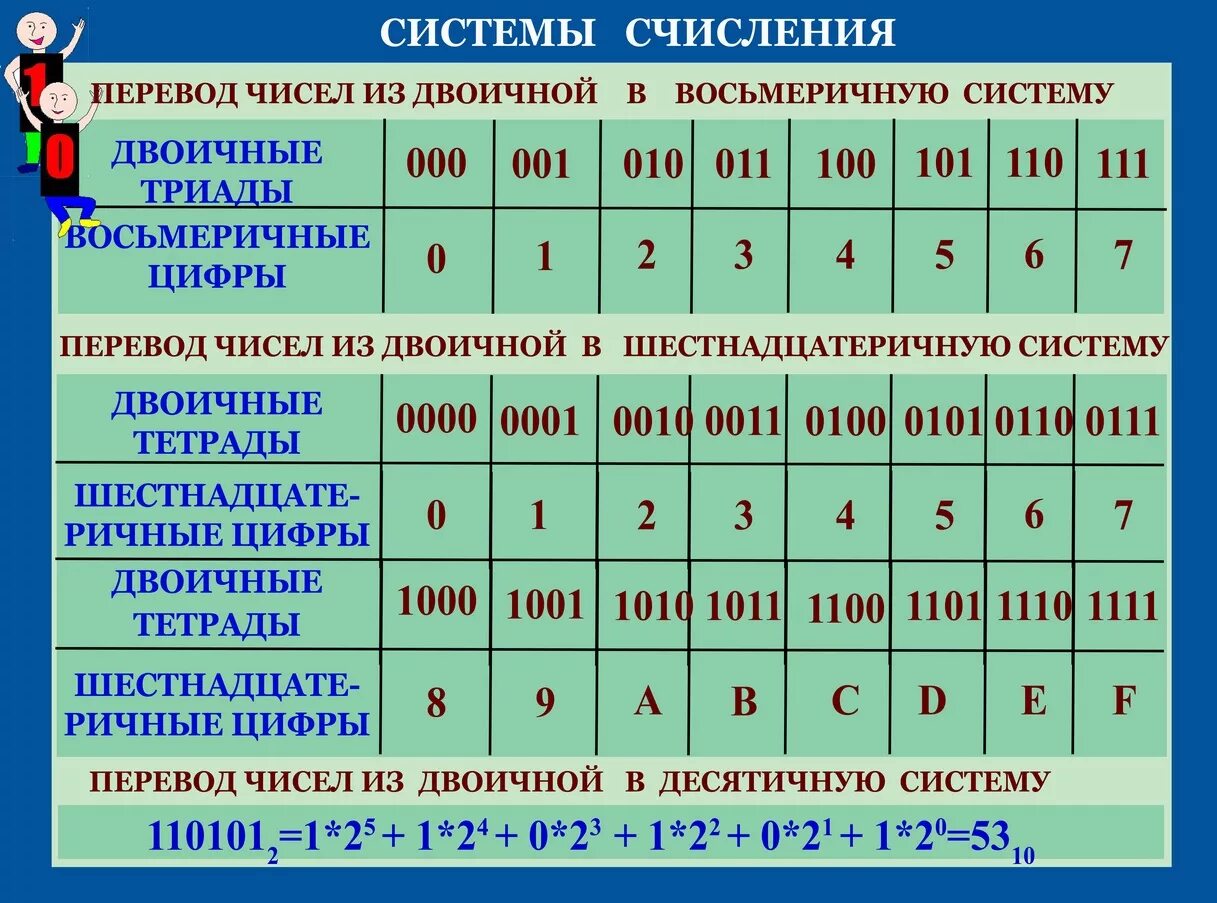 Как расшифровать аббревиатуру кстчск клнк и что она означает