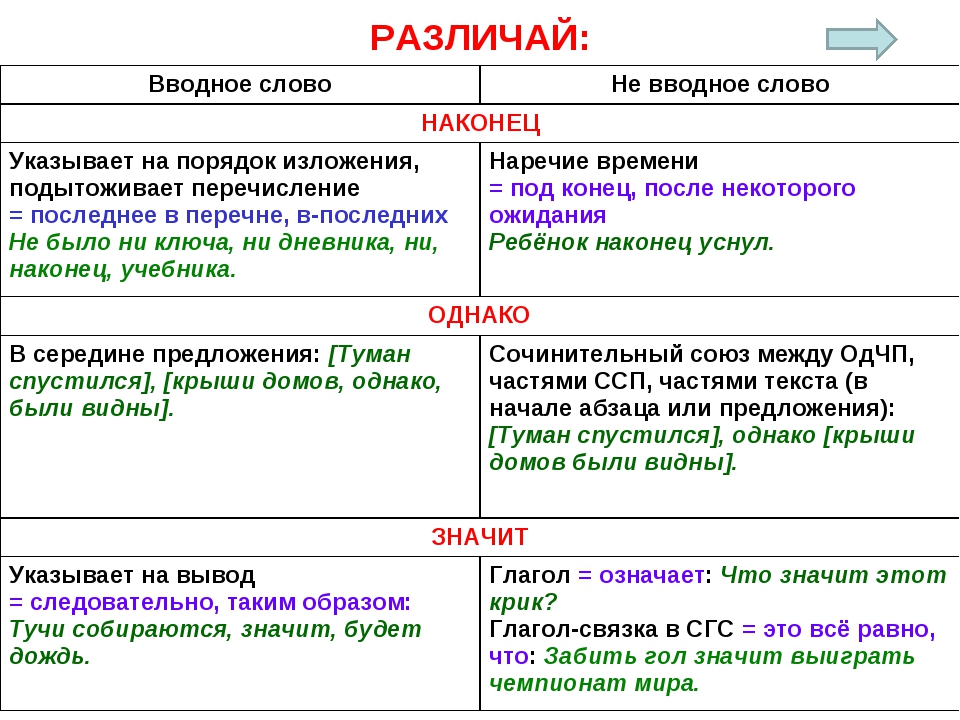 Что такое слово «здрасте» и как его использовать в разговорной речи?